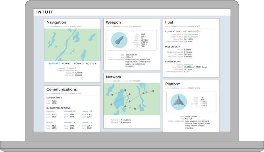 Image from Charles River Analytics project INTUIT.