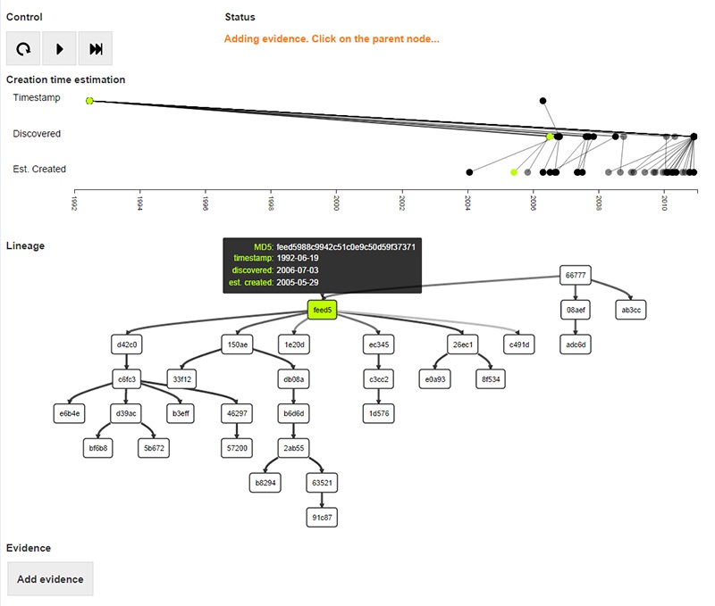 Simulated image of APPRIL lineage.