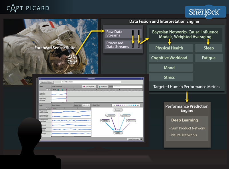 Image from Charles River Analytics project SHERLOCK and CAPT PICARD.