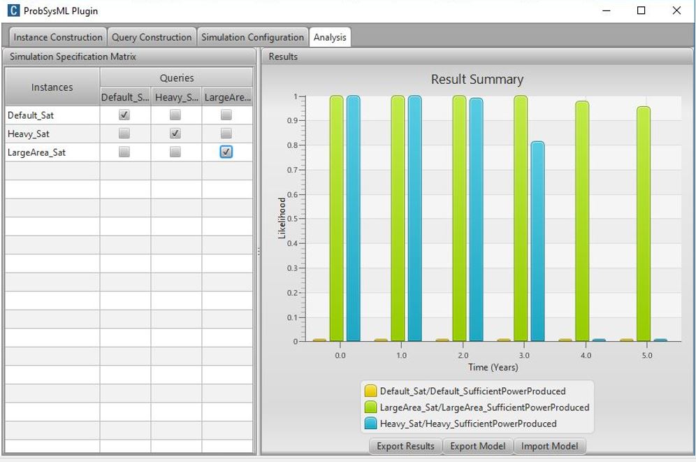 Simulated image of computer screen using Charles River Analytics project ProbSysML.