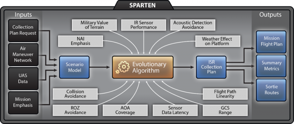 Simulated image from SPARTEN Project from Charles River Analytics.