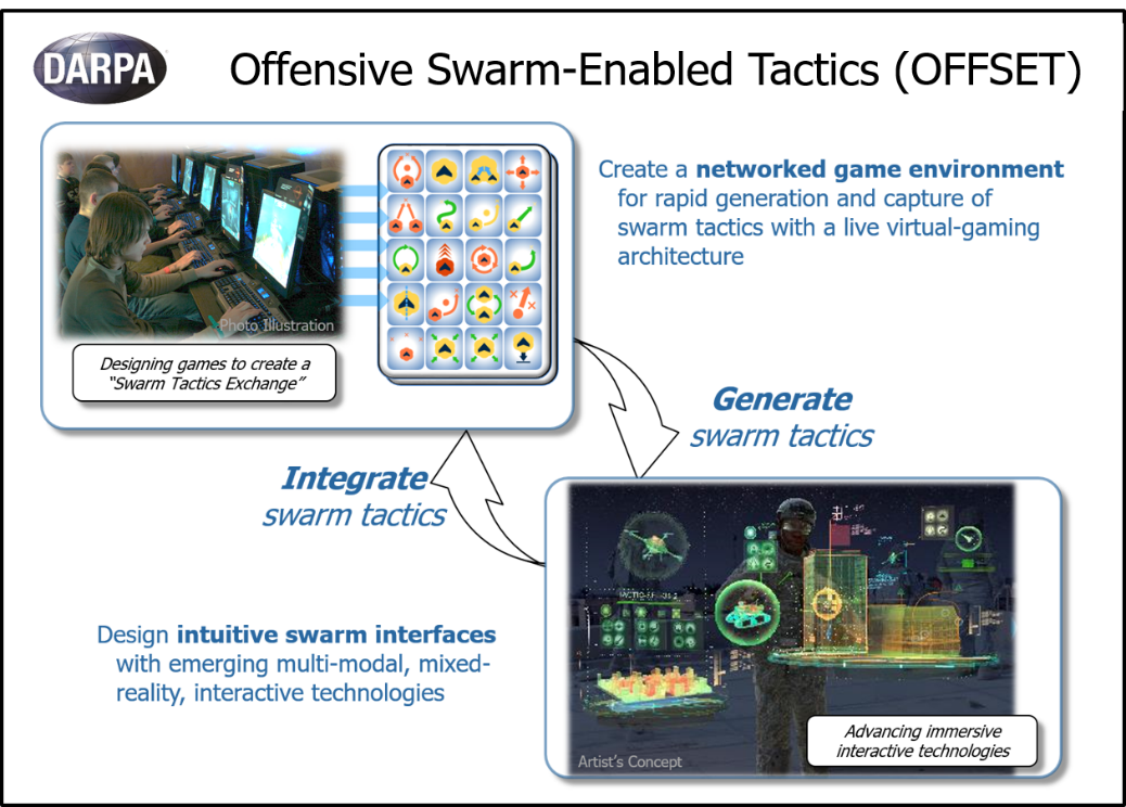 Graphic of DARPA OFFSET project