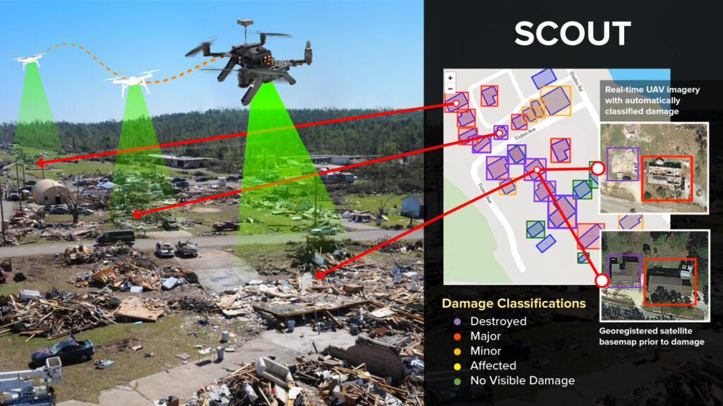 Uncrewed aircraft systems using SCOUT algorithms can detect and classify objects in collected images, such as damaged property or flooded rivers.