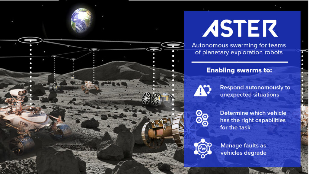 ASTER improves swarm autonomy