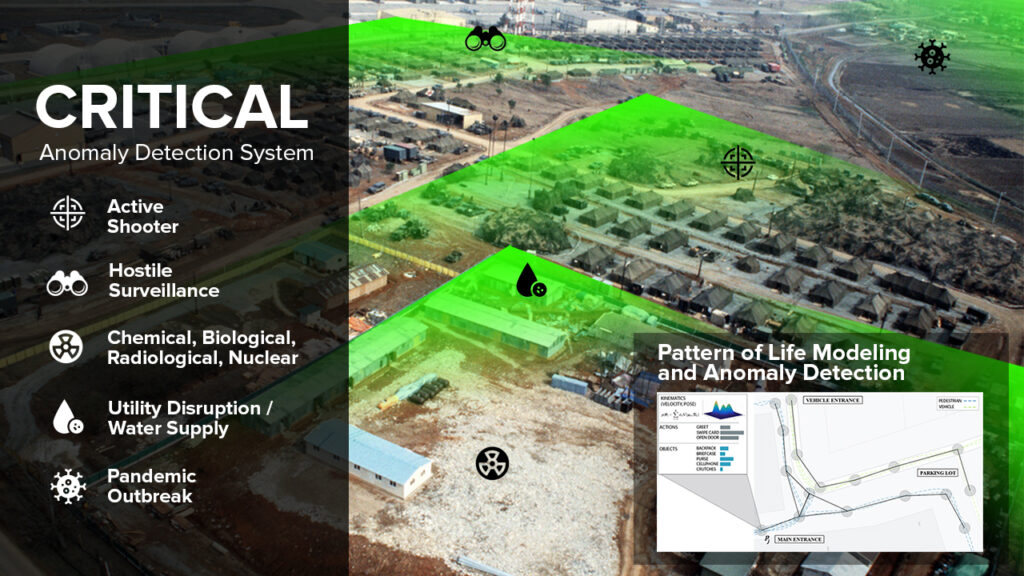 CRITICAL combines computer vision, deep learning techniques, and pattern of life analysis algorithms to detect anomalous objects, people, and behaviors.