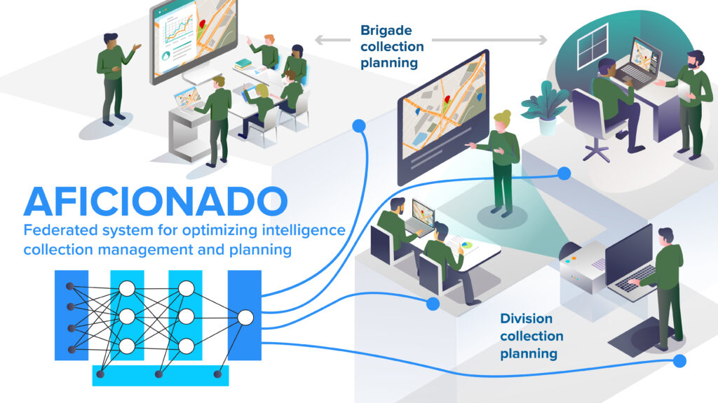 Military personnel at computers using AFICIONADO, a system for optimizing intelligence collection planning and management.