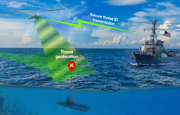 Illustration of ship sending signal to UAV regarding threat geolocation of a submarine