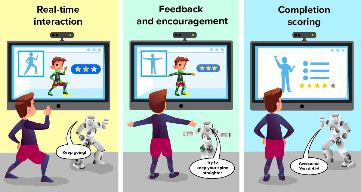 Illustration of child using the robot buddy and the video game to perform physical therapy exercises